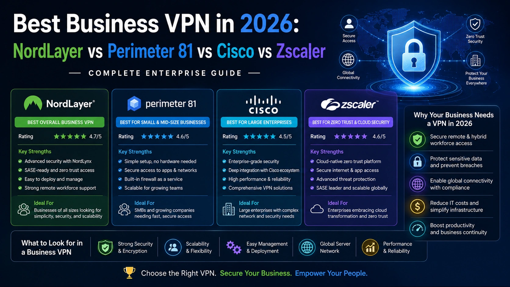 Best Business VPN in 2026