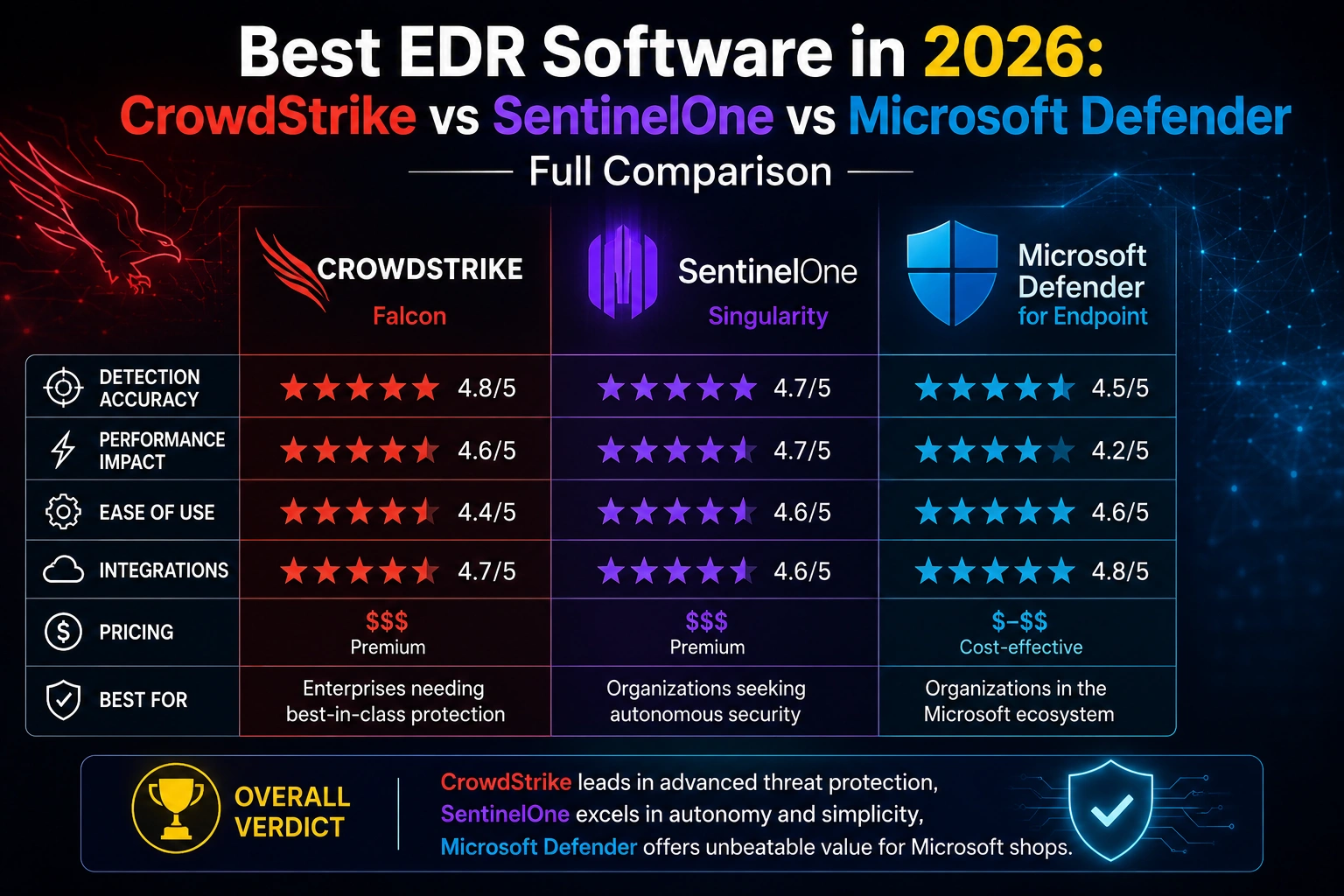 Best EDR Software in 2026