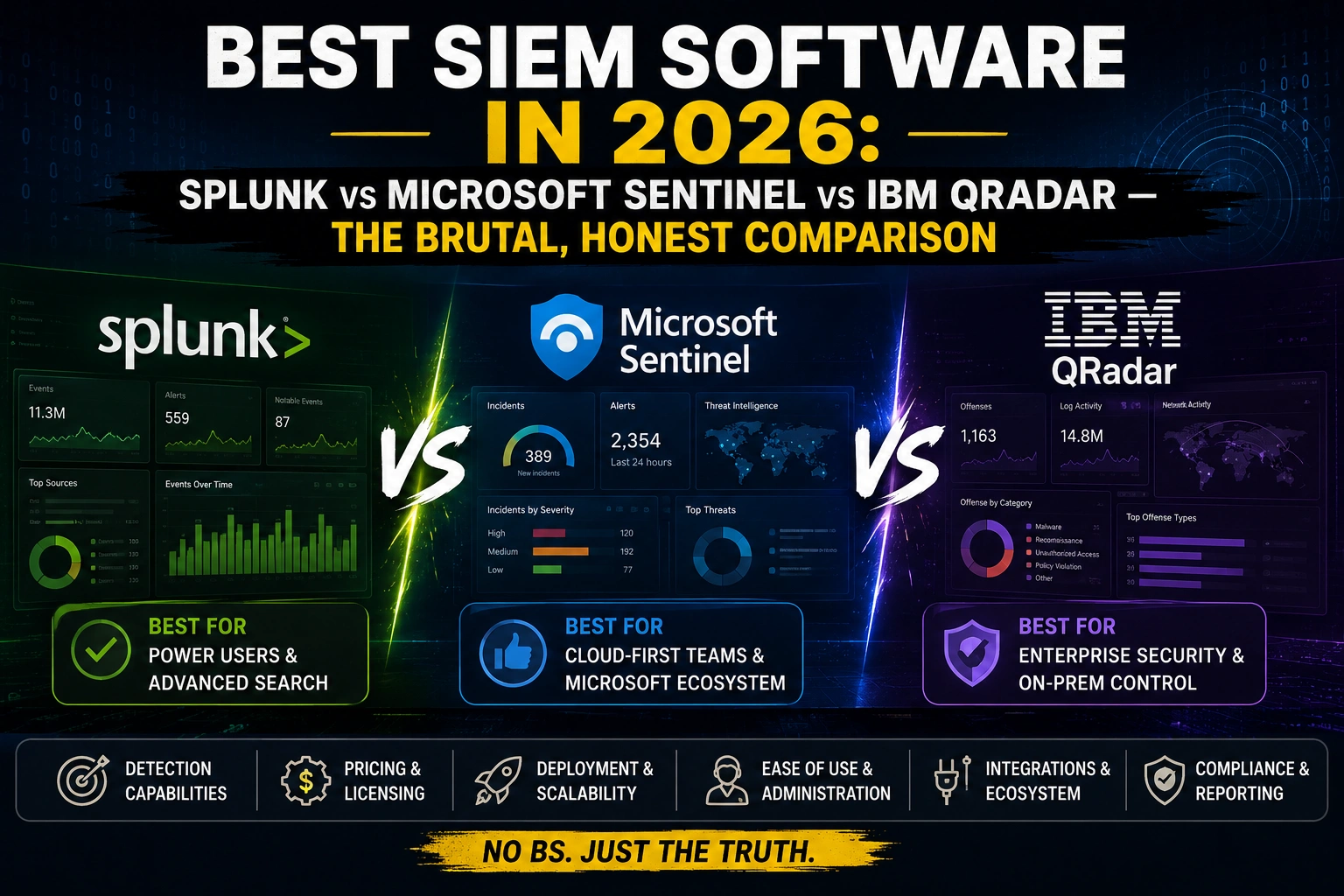 Best SIEM Software in 2026