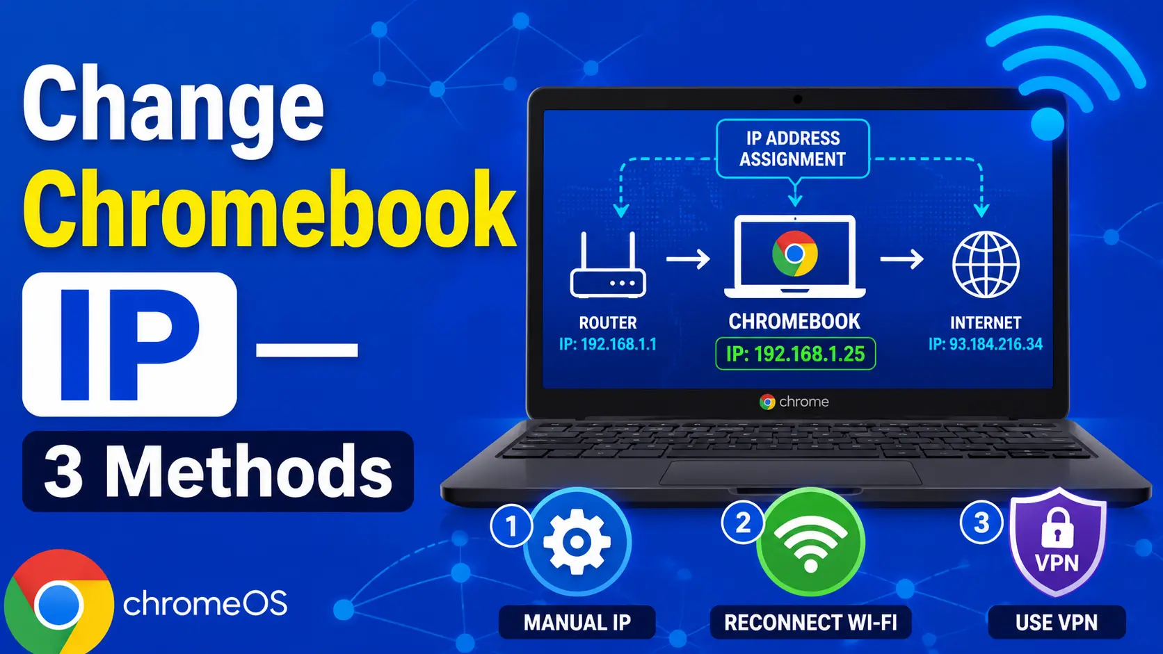Step-by-step diagram showing three methods to change the IP address on a Chromebook, including ChromeOS network settings and VPN options